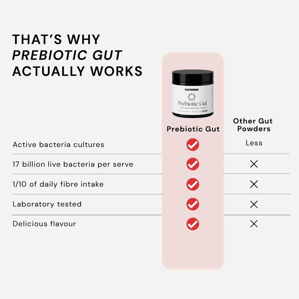 Klyr Prebiotic Gut